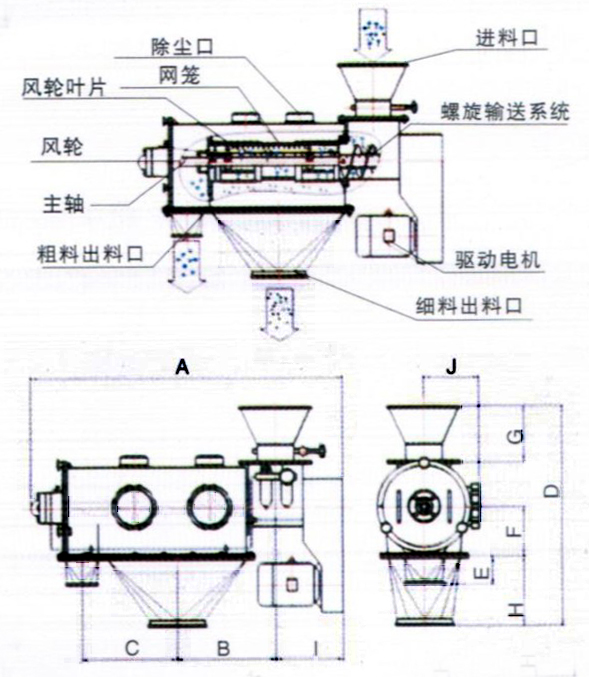 臥式氣流篩的結構圖 臥式氣流篩的結構圖