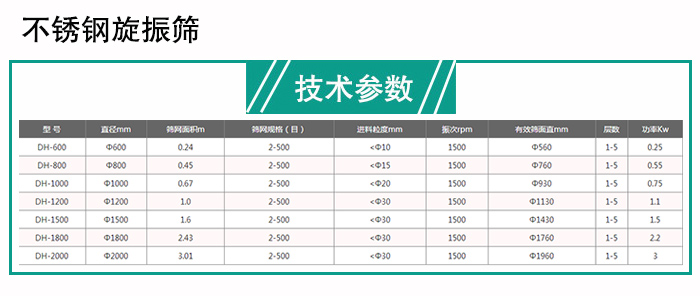 蛋白粉振動(dòng)篩技術(shù)參數(shù)