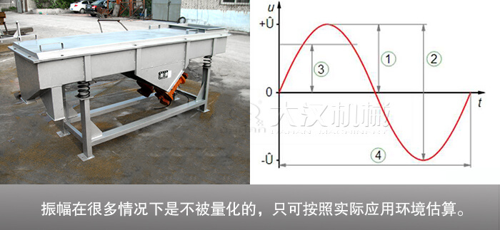 什么是振幅？